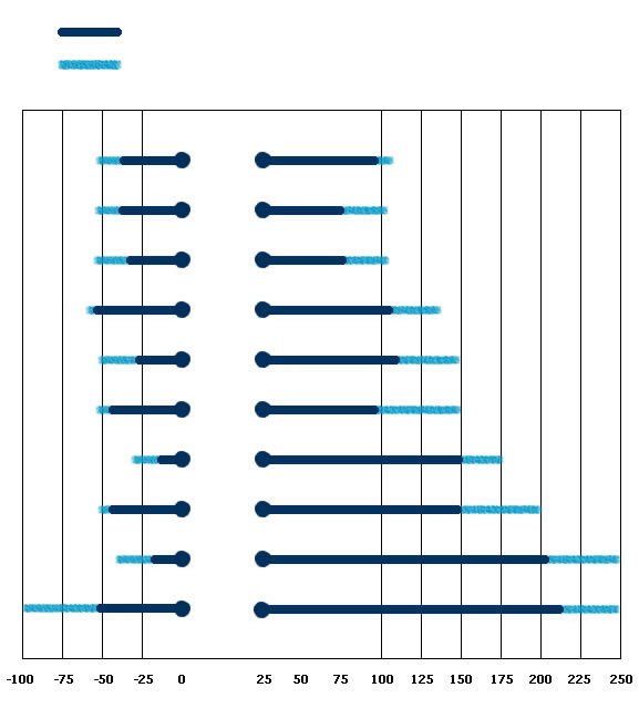 temperture resistance of rubber materials